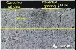 prevention grinding prevention grinding