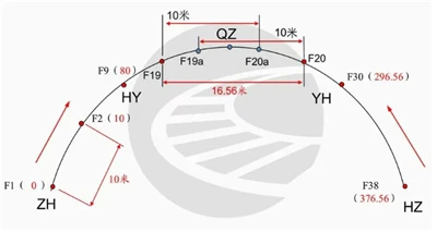 Introduction to the Pile Breaking Method for Railway Curve Normal Vector Piles